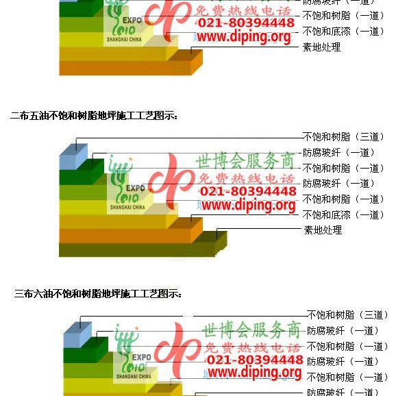 石狮不饱和树脂地坪，不饱和树脂防腐地坪,防腐蚀地坪施工厂家产品图2