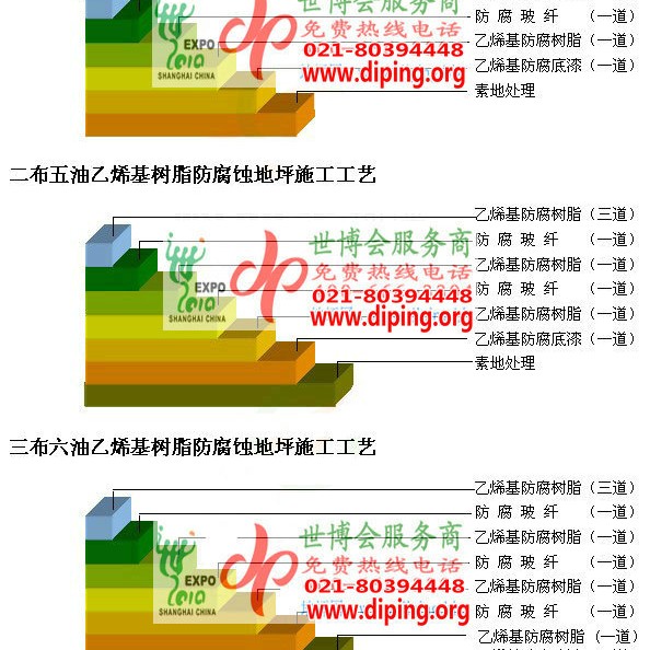石狮乙烯基防腐蚀地坪,乙烯基酯地坪,乙烯基酯防腐蚀地坪,乙烯基重防腐蚀地坪,乙烯基重防腐地坪,乙烯基重防腐自流平地坪产品图2